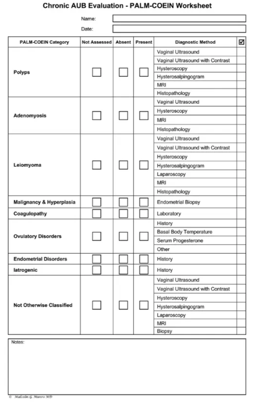 Matriks kerja PALM–COEIN digunakan untuk memandu, menstrukturkan, dan mendokumentasikan proses investigasi etiologi perdarahan uterus abnormal. (https://www.researchgate.net/)
